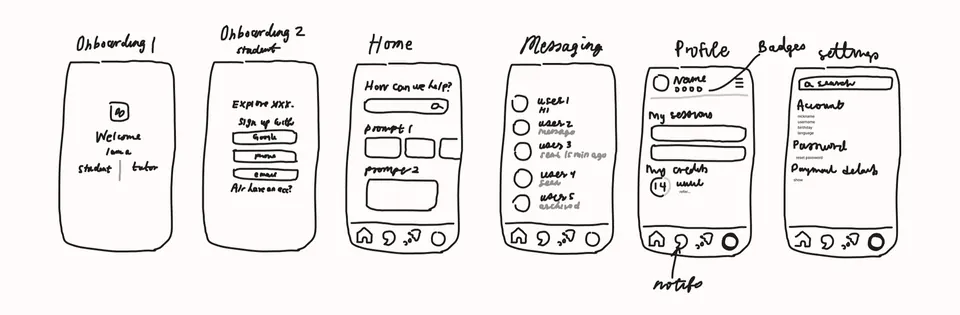 Low-fidelity wireframe sketches